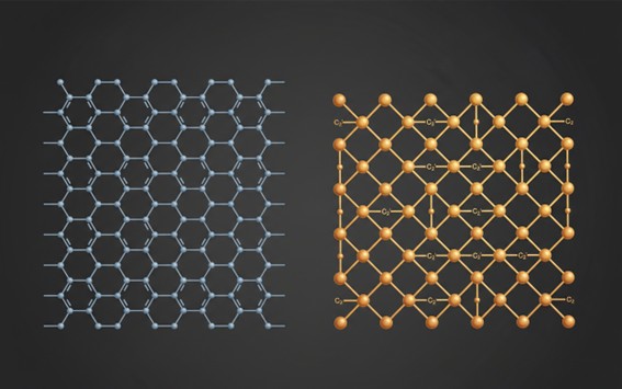 Structural comparison of graphene and graphdiyne.
