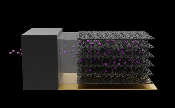 Graphdiyne anode for lithium-ion battery half-cell.