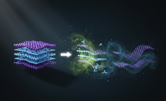 Structural transformation from MAX phase to MXene via selective etching.
