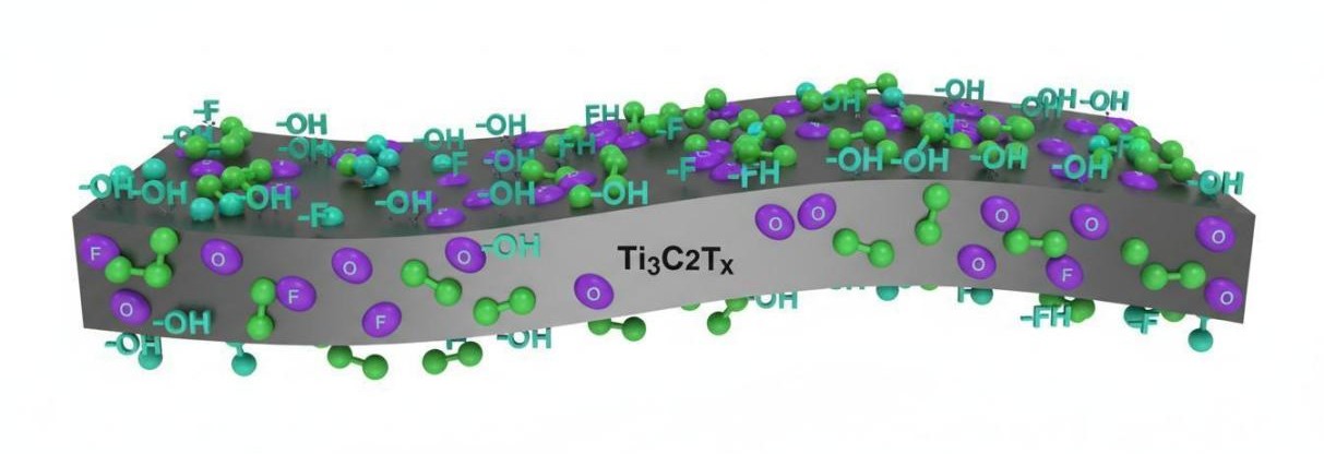 Ti3C2Tx MXene nanosheet displaying mixed surface termination groups including hydroxyl, fluorine, and oxygen