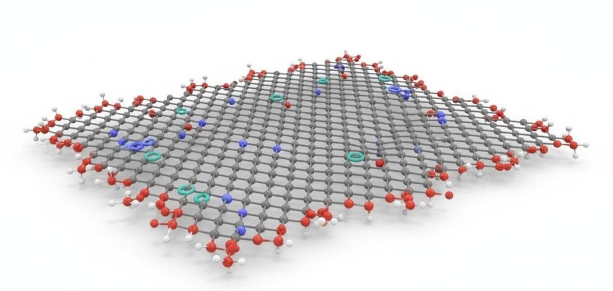 A 3D rendering of a multifunctionalized graphene oxide sheet with carboxyls at edges, hydroxyls on surface, and epoxides on basal plane.