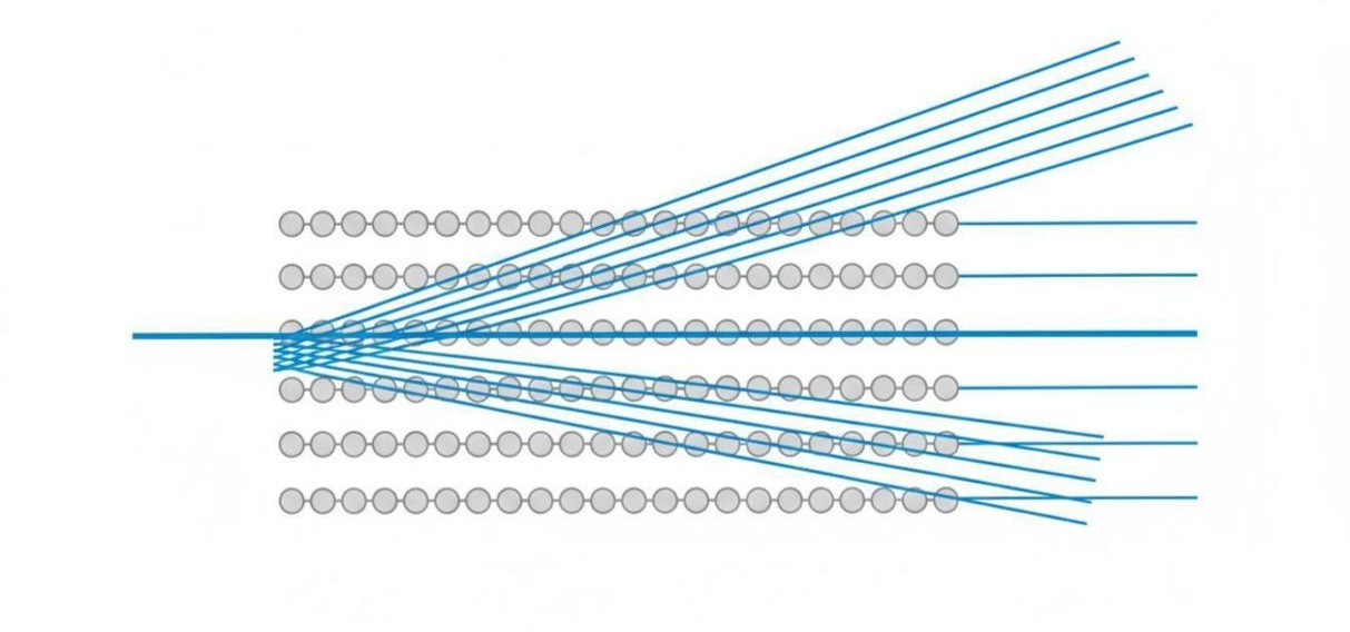 Schematic of parallel X-rays incident on atomic crystal planes with diffracted beams emerging at specific angles