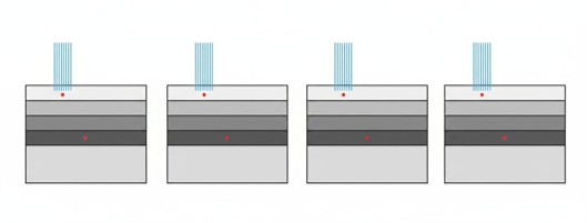 Schematic of XPS depth profiling showing sequential etching through a multilayer thin film with analysis points at each step