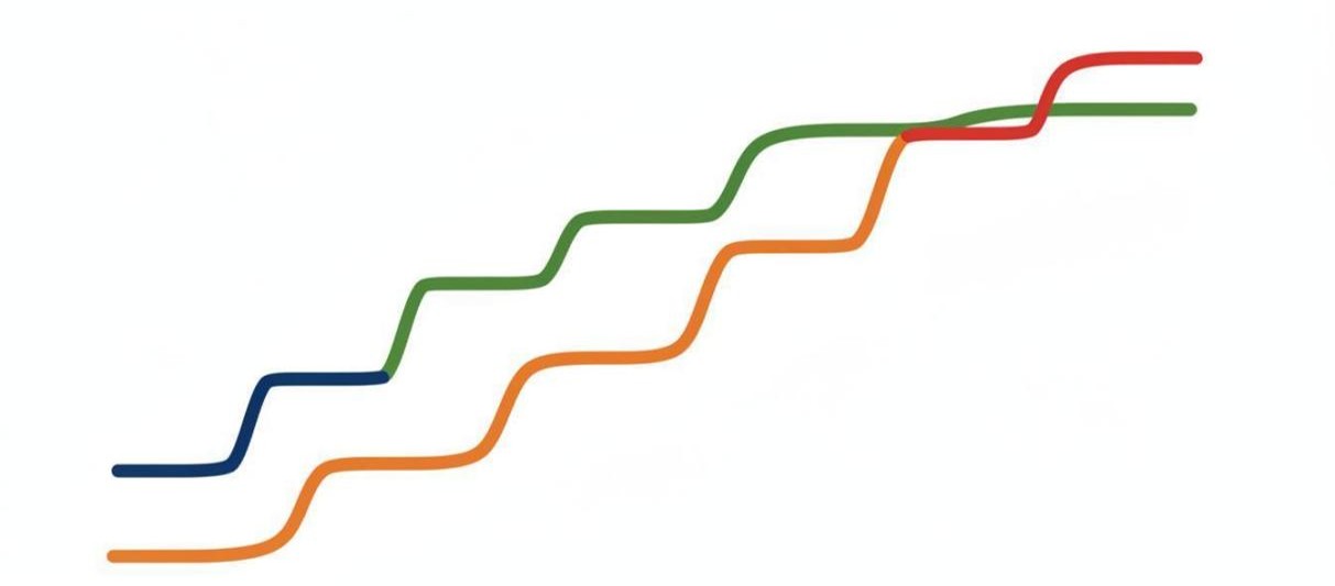 Four color-coded TGA curves showing progressively higher thermal stability with increasing nanoparticle loading