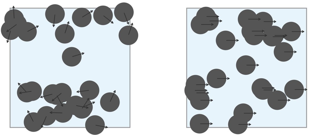 Two panels showing magnetic nanoparticles with randomly oriented moments at zero field and fully aligned moments under an applied magnetic field
